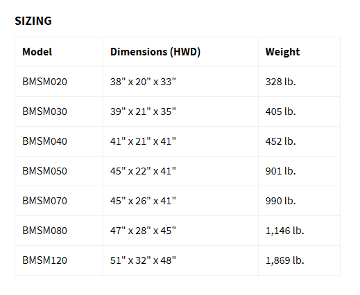 BakeMax BMSM Series Spiral Mixer - Various Sizes