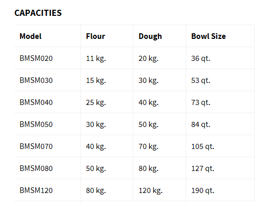 BakeMax BMSM Series Spiral Mixer - Various Sizes